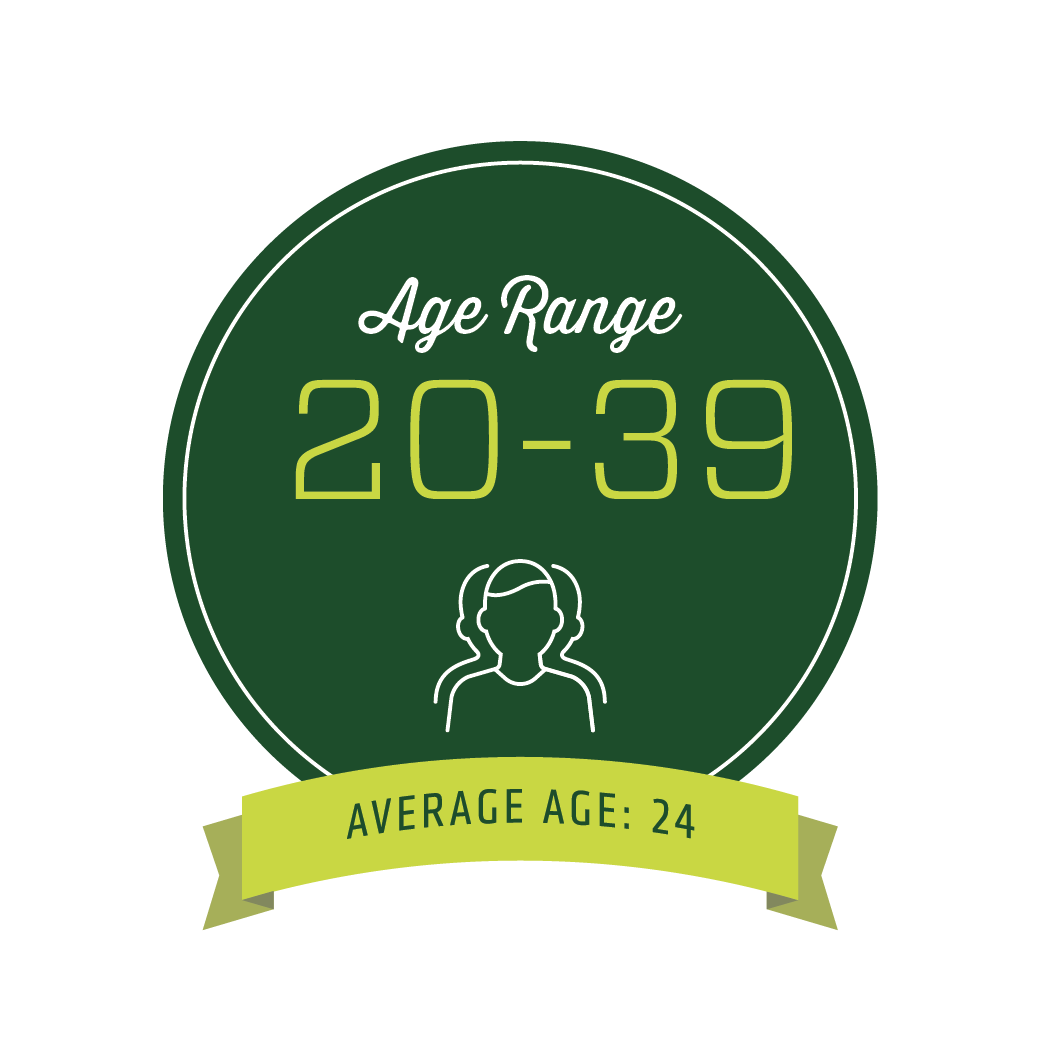 age range 22-44, average age 25