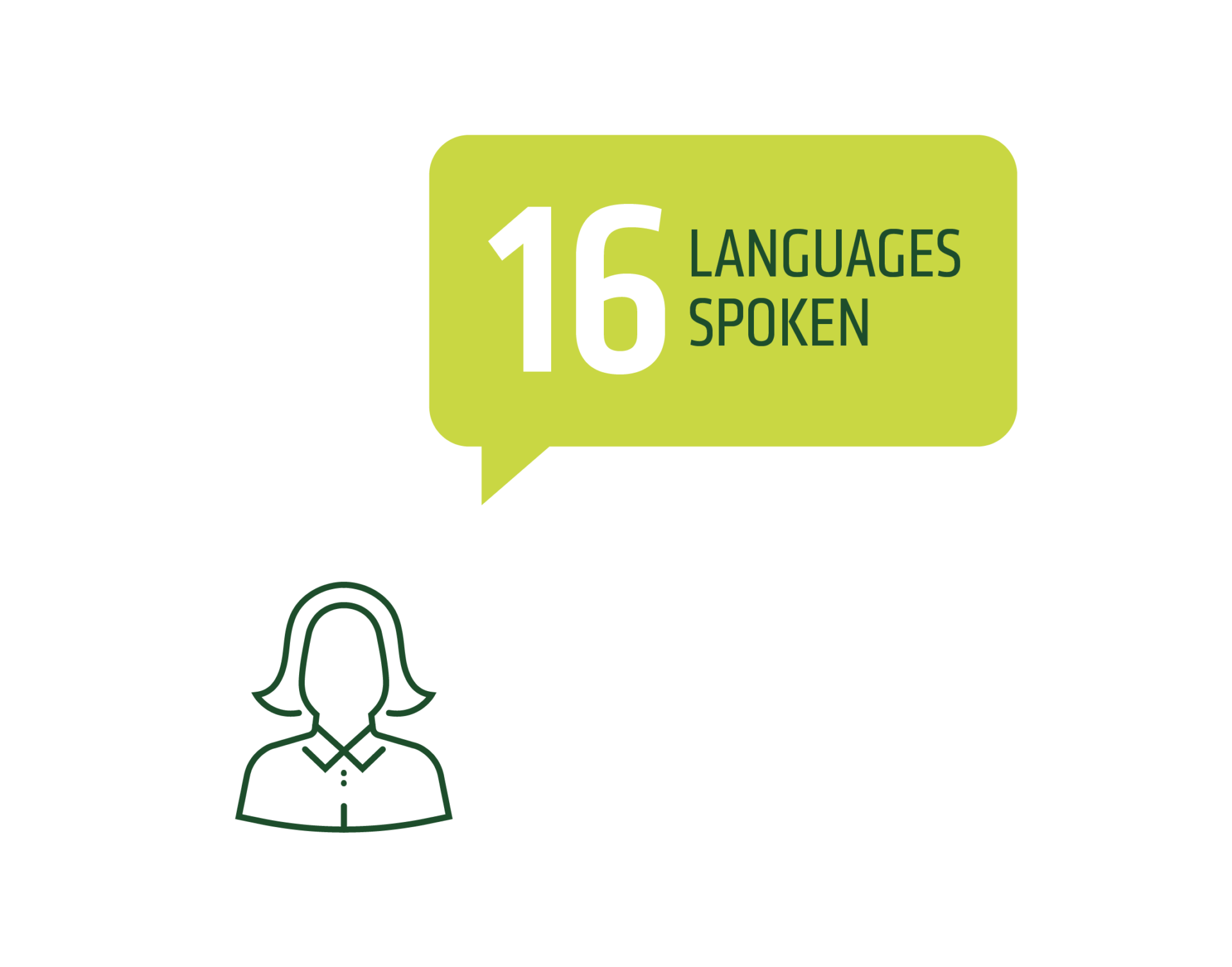 13 languages spoken