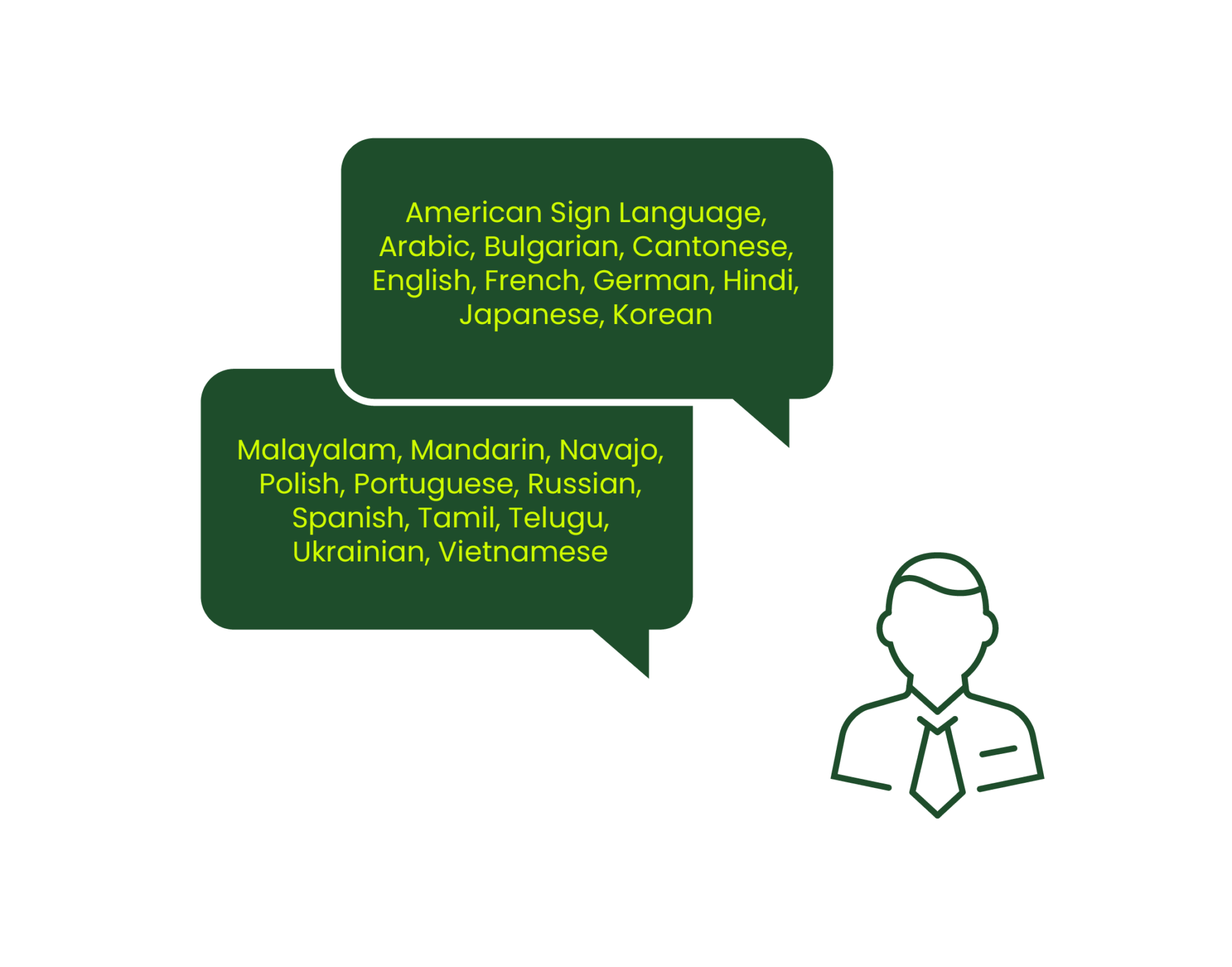 American Sign Language, Arabic, Bulgarian, Cantonese, English, French, German, Hindi, Japanese, Korean, Malayalam, Mandarin, Navajo, Polish, Portuguese, Russian, Spanish, Tamil, Telugu, Ukrainian, Vietnamese